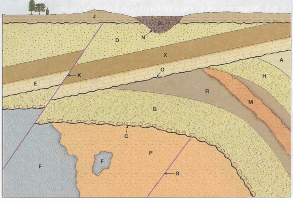 Solved 4. Describe The Geologic History Of Geologic Cross | Chegg.com