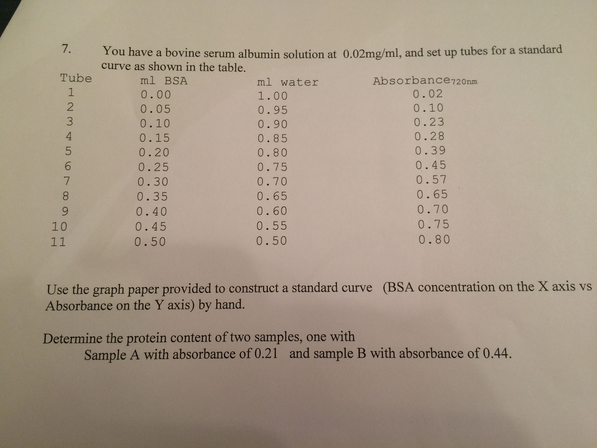 Solved You have a bovine serum albumin solution at | Chegg.com