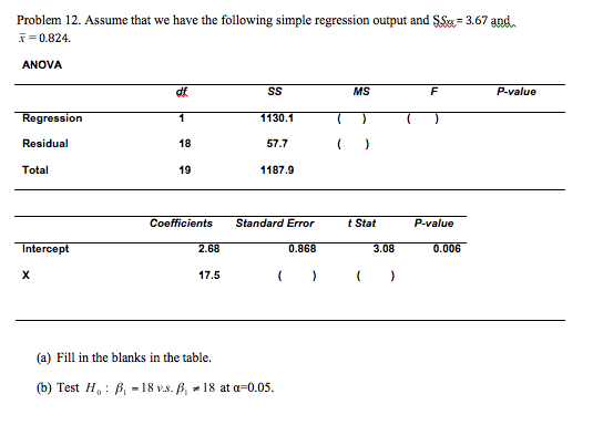 Solved Assume That We Have The Following Simple Regression | Chegg.com