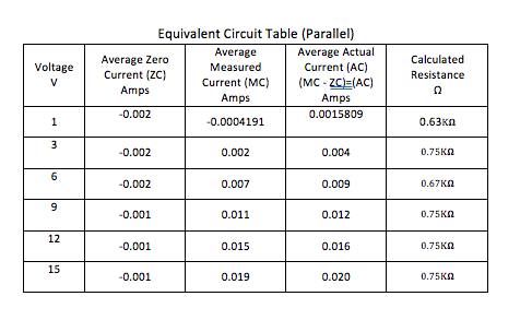 Solved Equivalent Circuit Table (Series) Average Zero | Chegg.com