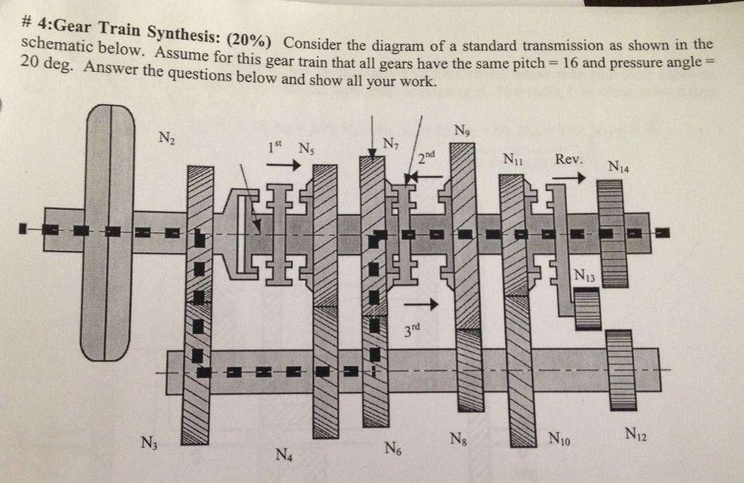 consider-the-diagram-of-a-standard-transmission-as-chegg