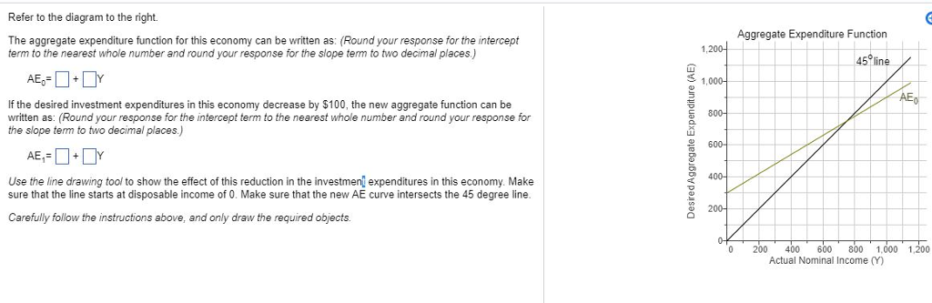Solved Refer to the diagram to the right. Aggregate | Chegg.com