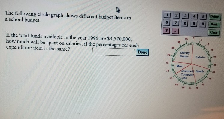 solved-the-following-circle-graph-shows-different-budget-chegg