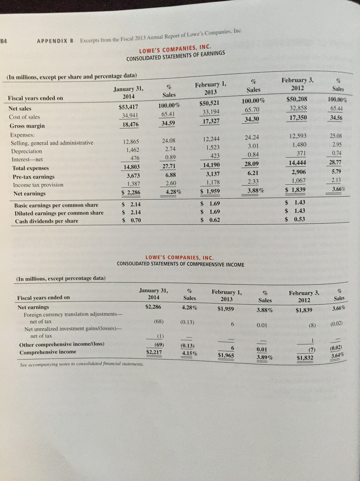 Solved Refer to the financial statements of The Home Depot