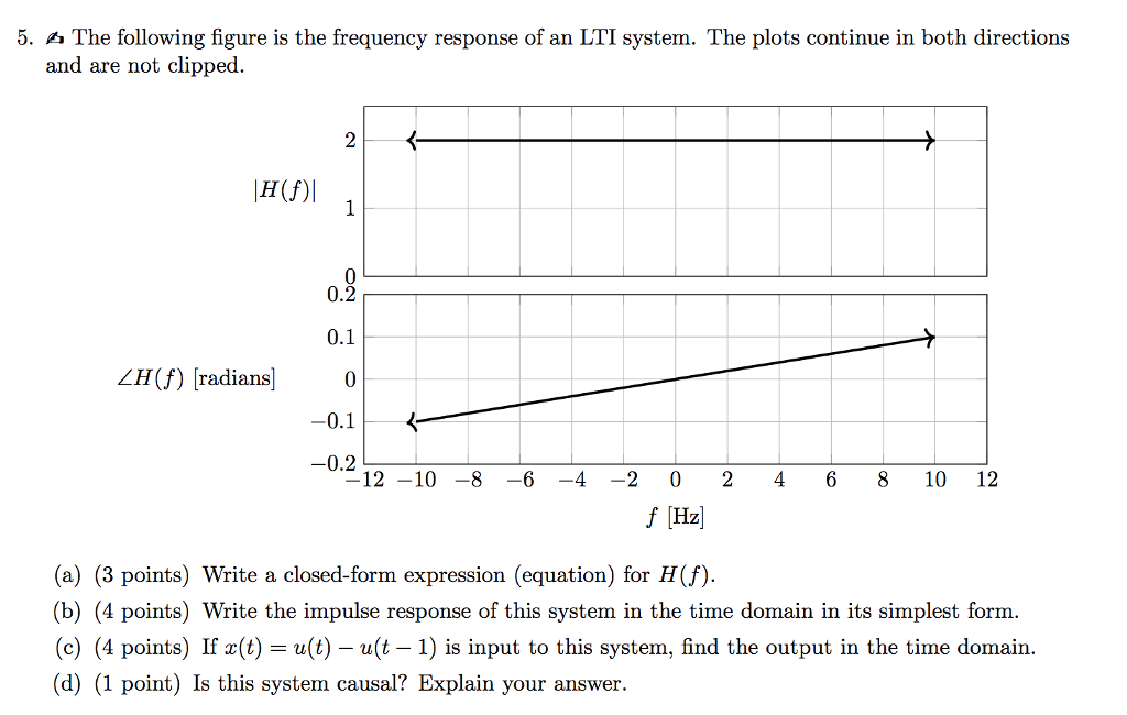 Solved 5. The following figure is the frequency response of | Chegg.com