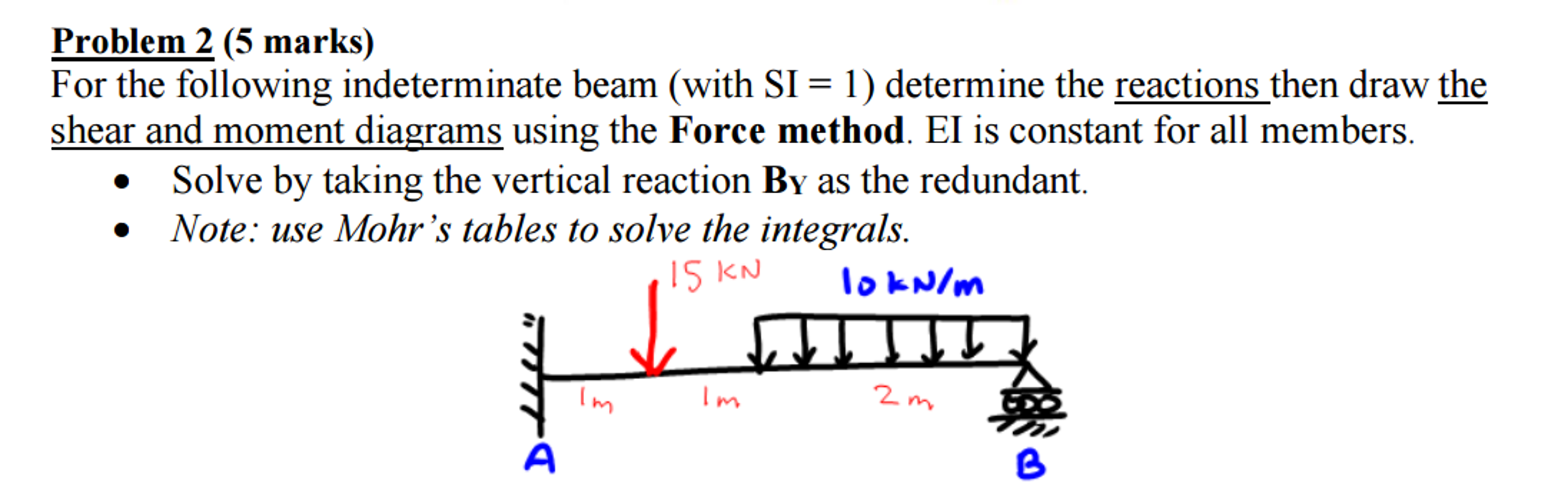 For the following indeterminate beam (with SI = 1) | Chegg.com