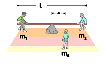 Solved Three Children Are Trying To Balance On A Seesaw, 