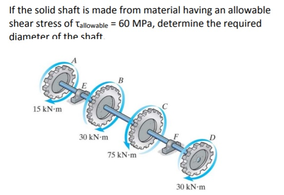 Solved If the solid shaft is made from material having an | Chegg.com