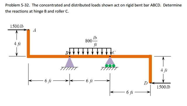 Solved The Concentrated And Distributed Loads Shown Act On 