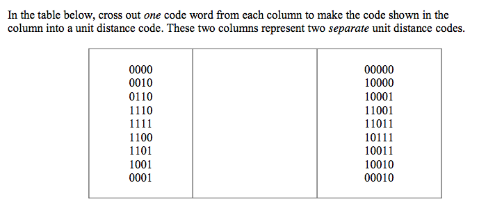 Find the unit distance code. In the table below, | Chegg.com
