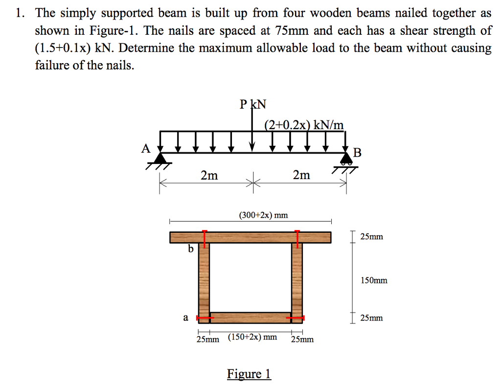 Solved The simply supported beam is built up from four
