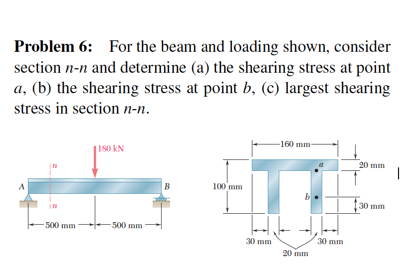 For The Beam And Loading Shown, Consider Section N-n | Chegg.com