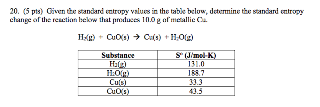standard entropy table