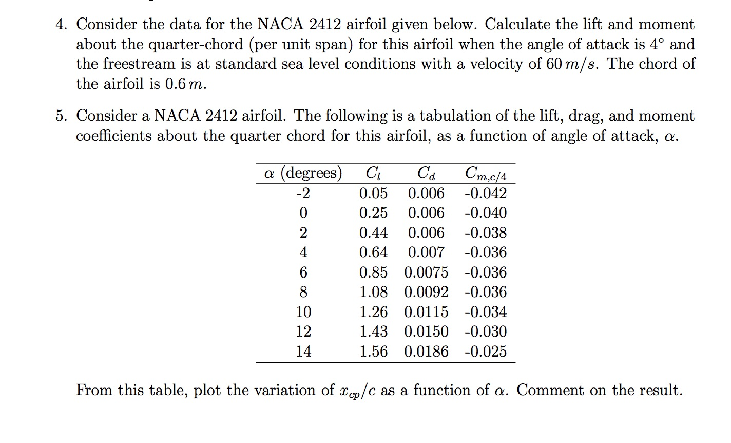 naca 2412 airfoil database