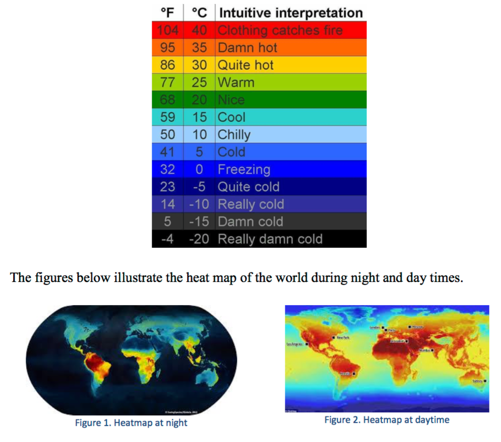 Heat map is a graphical representation of data where | Chegg.com