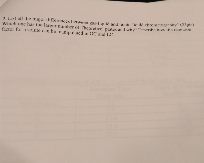 Solved List all the major differences between gas-liquid and | Chegg.com