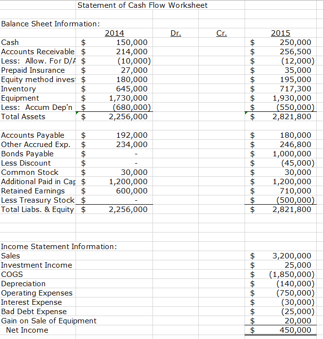 Solved ** Prepare the statement of cash flow in indirect and | Chegg.com