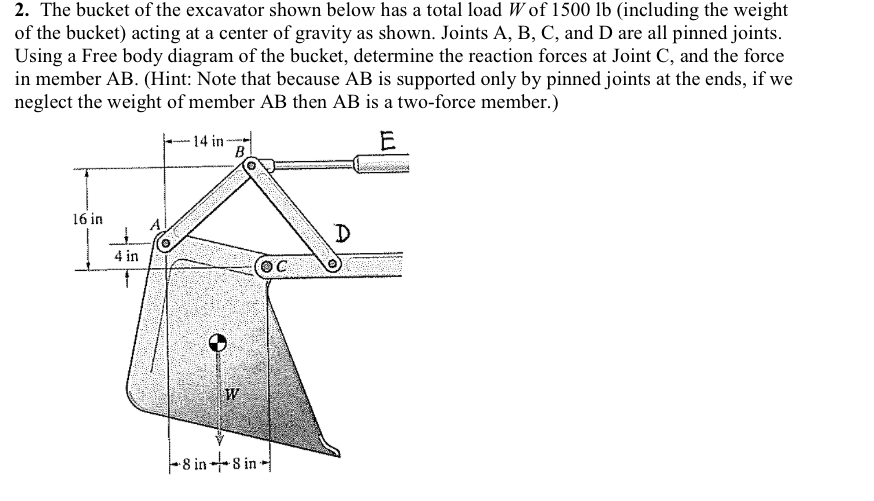 2. The bucket of the excavator shown below has a