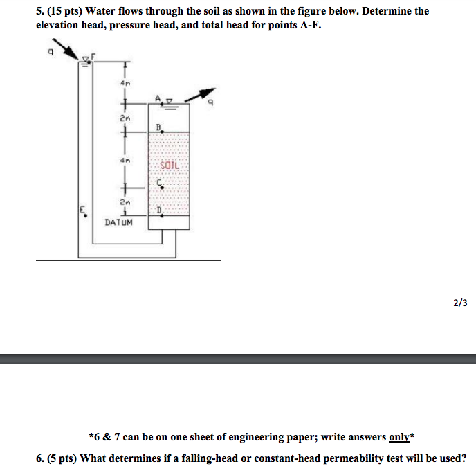 Solved 5. (15 pts) Water flows through the soil as shown in | Chegg.com