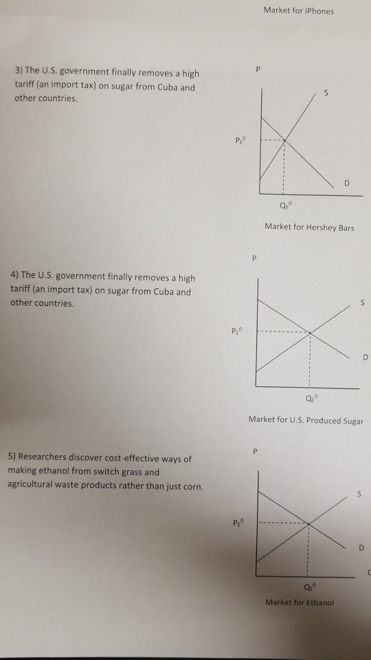 Solved Macro Brady Exercises Directions The following