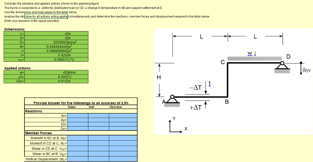 Solved Use the force method to determine the reactions,