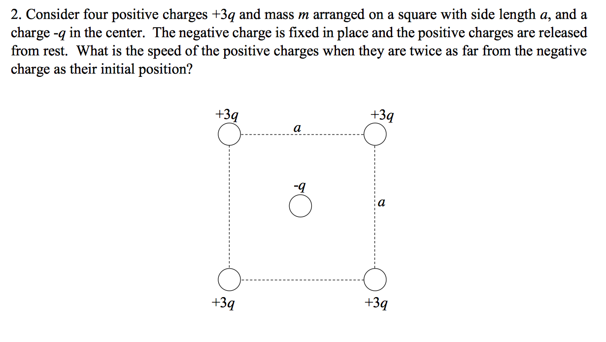 Solved Consider Four Positive Charges 3q And Mass M