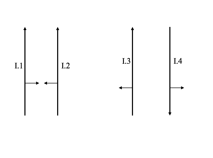 Solved Force between two parallel wires with current. What's