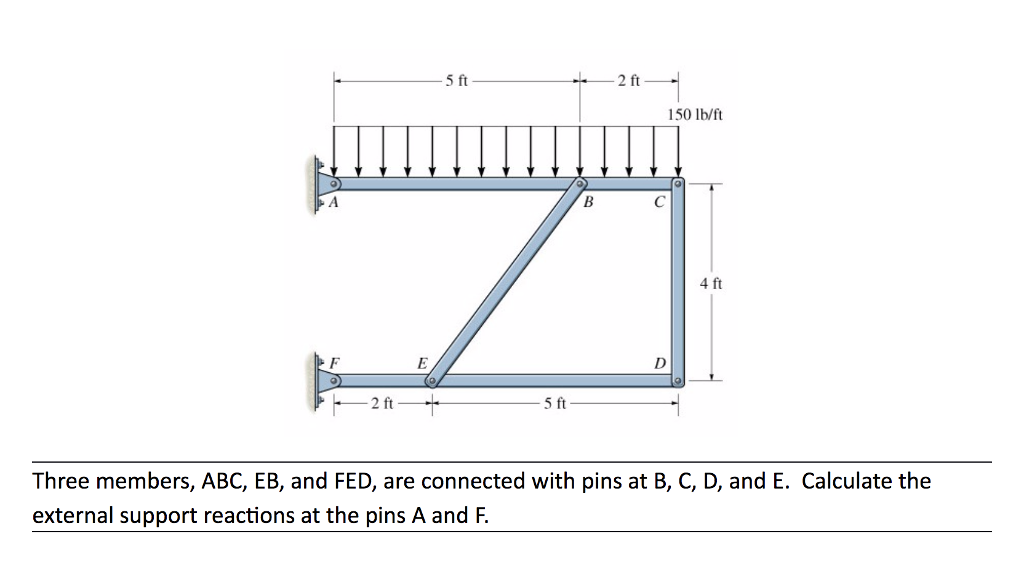 solved-5-ft-2-ft-150-lb-ft-4-ft-2-ft-5-ft-three-members-chegg