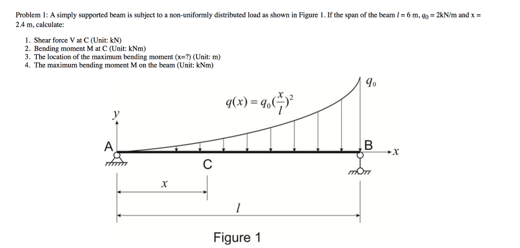 Solved Problem 1: A Simply Supported Beam Is Subject To A | Chegg.com