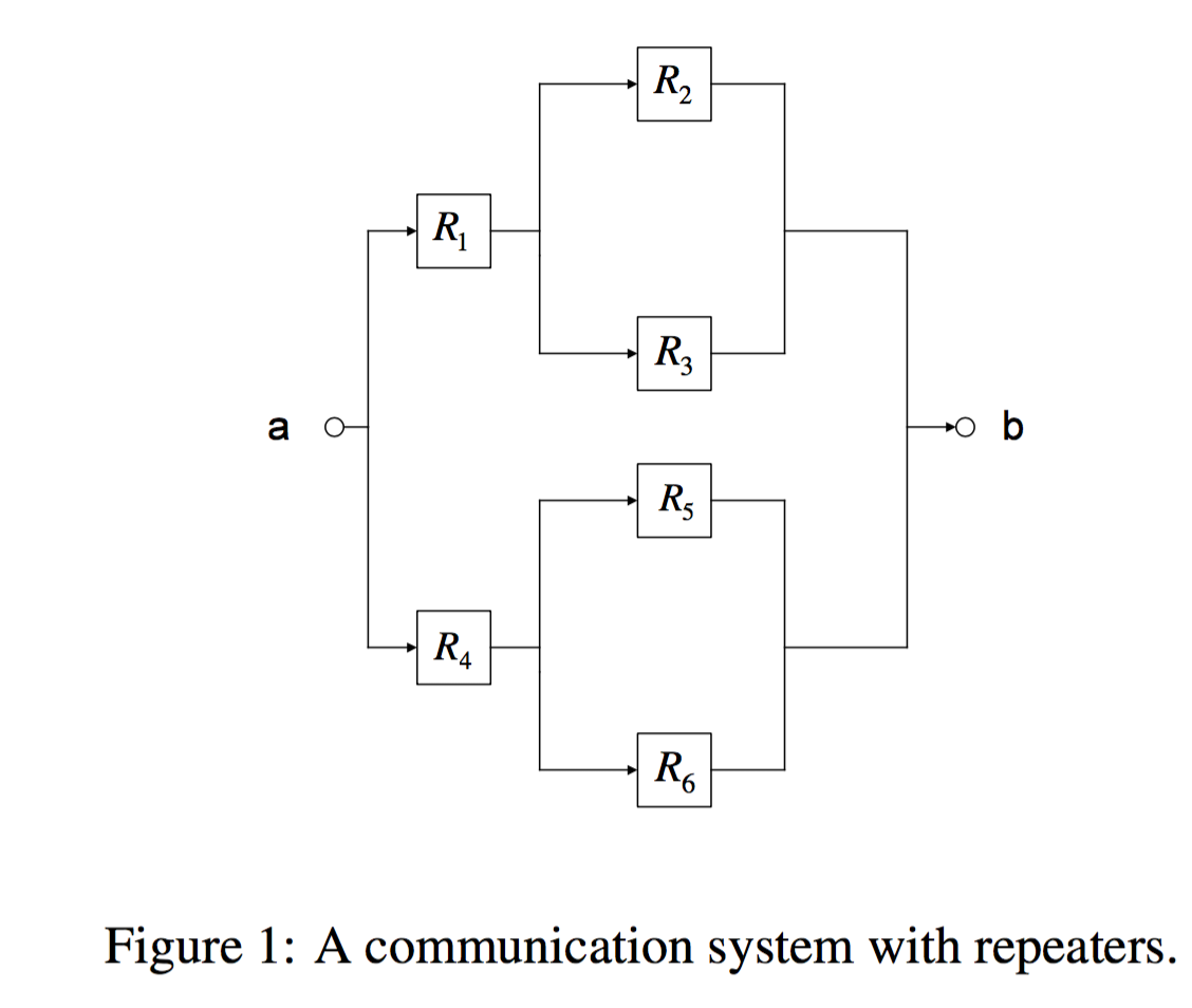 Solved In a communication system the signal sent from point