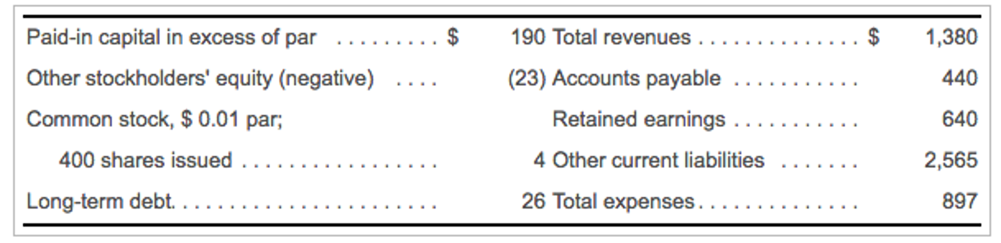 valley servicing wage assignment