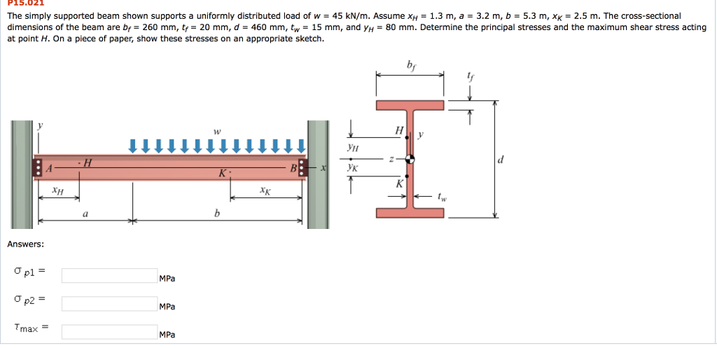 Solved The simply supported beam shown supports a uniformly | Chegg.com