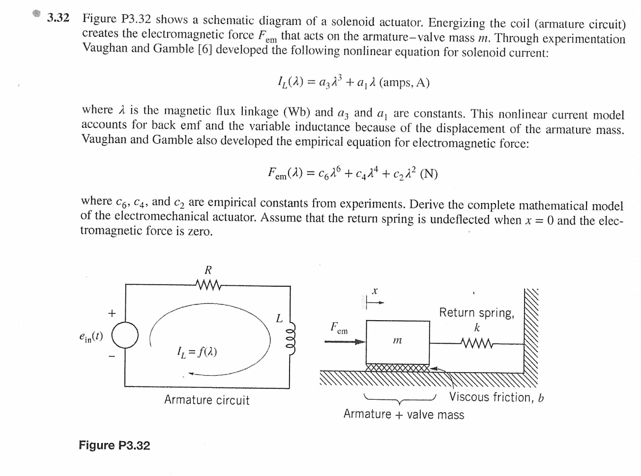 Shows a schematic diagram of a solenoid actuator.