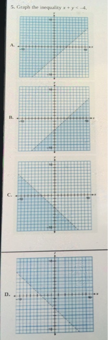 Solved Graph the inequality x + y