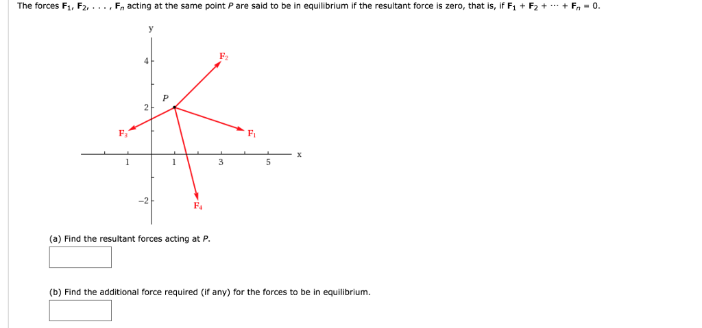 solved-the-forces-f-1-f-2-f-n-acting-at-the-same-chegg