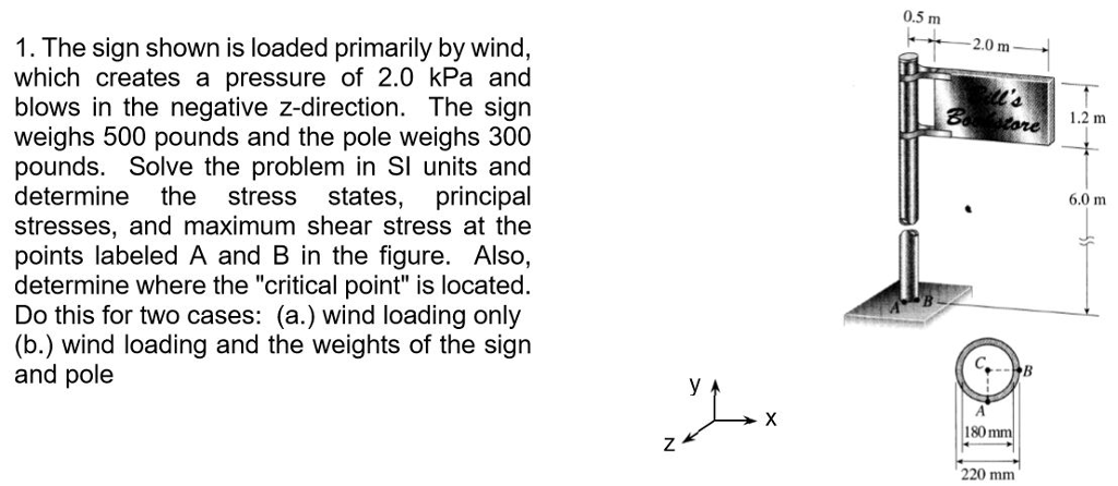 Solved 0.5 m 1. The sign shown is loaded primarily by wind