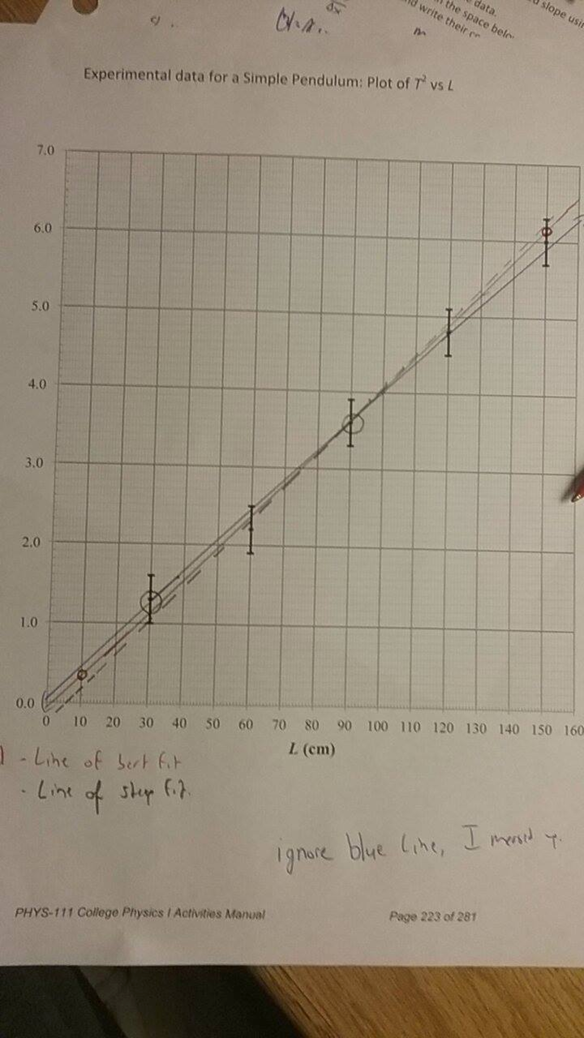 Simple Pendulum Graph