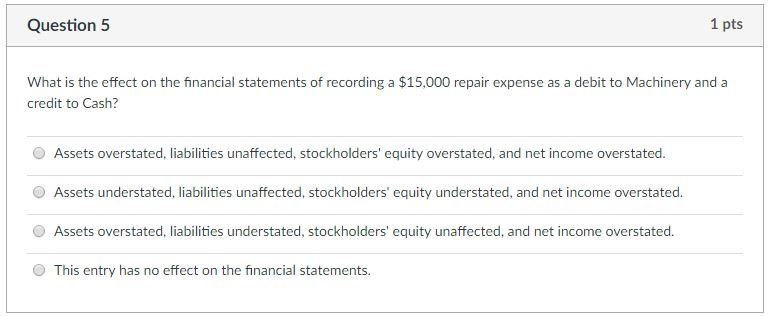 Solved What is the effect on the financial statements of | Chegg.com