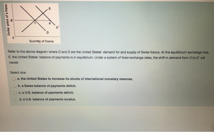 Solved Refer to the above diagram where D and S are the | Chegg.com