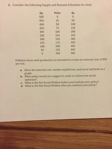 Solved Consider the following supply and Demand schedules | Chegg.com