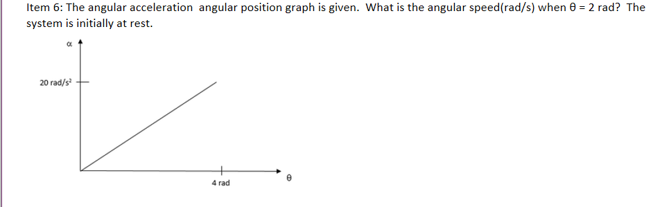 Solved The angular acceleration angular position graph is | Chegg.com