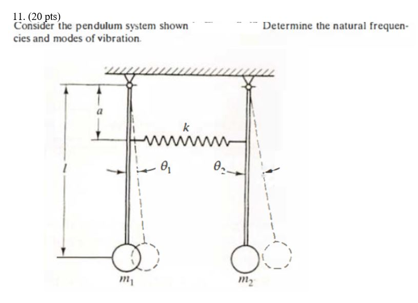 Solved Consider the pendulum system shown Determine the