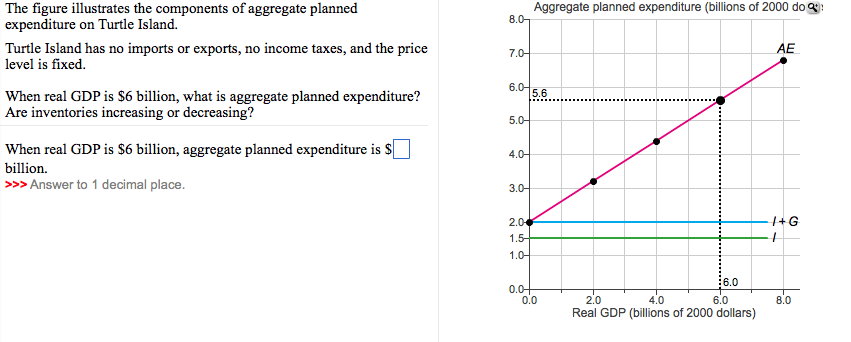 if-real-gdp-and-aggregate-expenditure-are-less-than-chegg