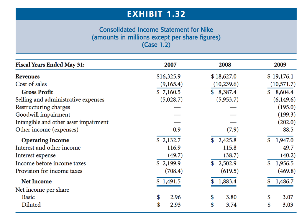 Solved Apply Those Ratios To Analyze This Company Further Chegg Com   PhpqQgw5J 