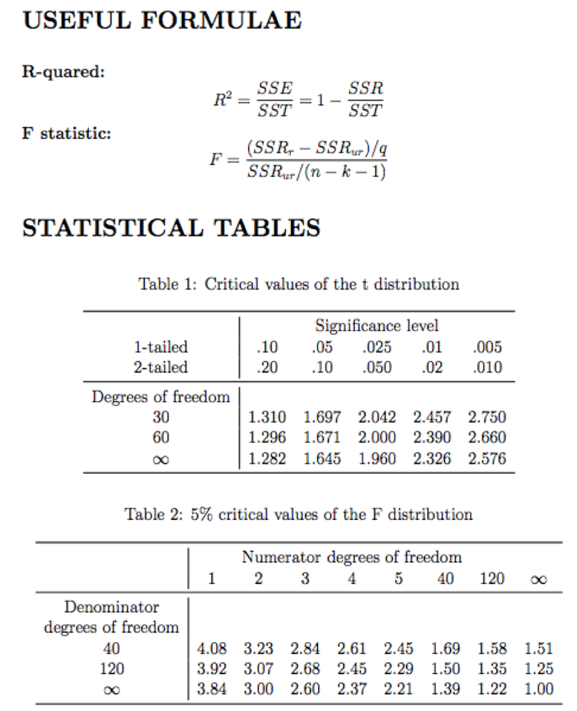 Best Experts for STATA Assignment Help