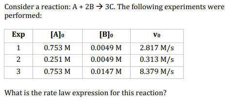 Solved Consider a reaction: A + 2B → 3C. The following | Chegg.com