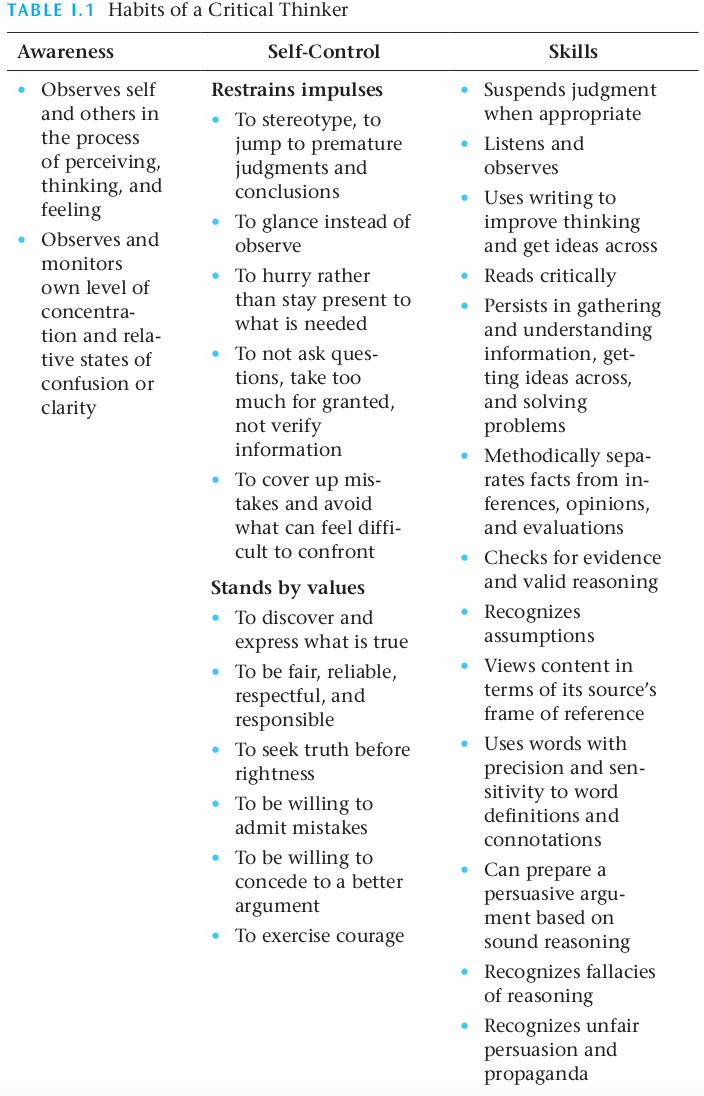 critical thinking questions on habits