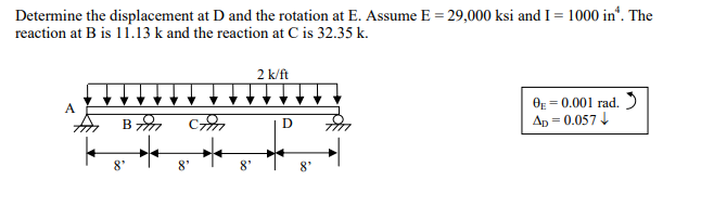 Solved Determine the displacement at D and the rotation at | Chegg.com