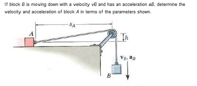 Solved f block B is moving down with a velocity vB and has | Chegg.com