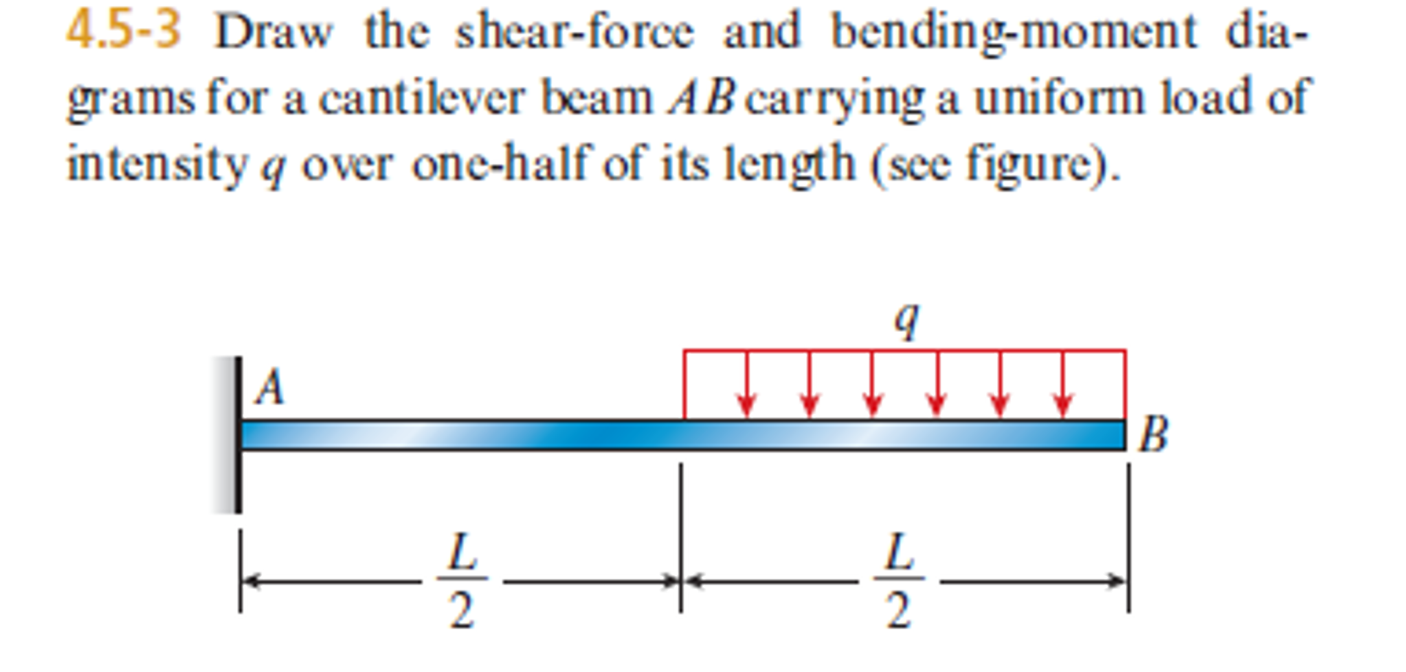 Solved Draw The Shearforce And Bendingmoment Diagrams F